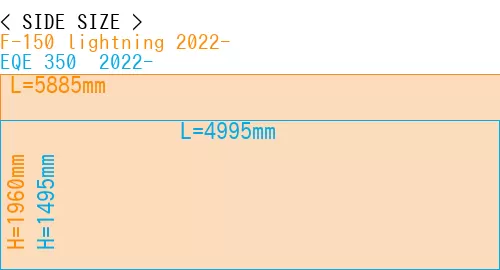#F-150 lightning 2022- + EQE 350+ 2022-